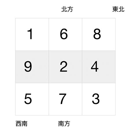 九運財位|【九運旺財旺丁】九運風水指南：解鎖旺財旺丁的宅相秘辛